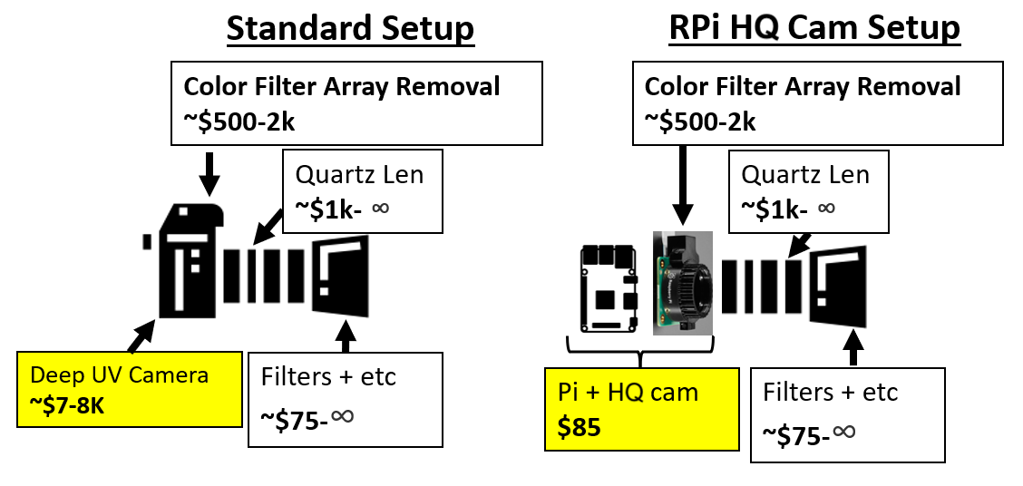 camera motion detection raspberry pi